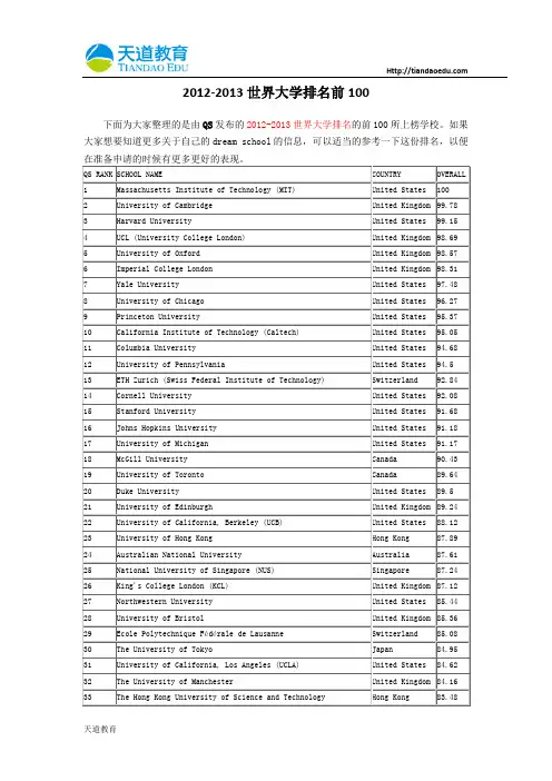 【天道独家】2012-2013世界大学排名前100