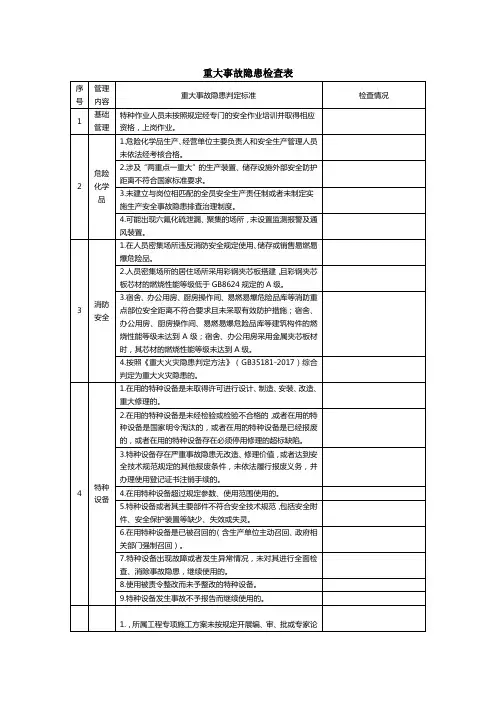 重大事故隐患检查表
