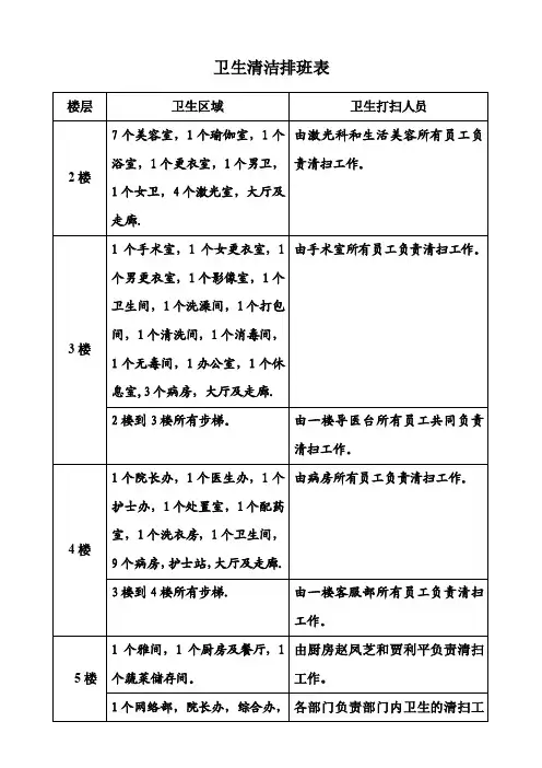 各楼层卫生清洁排班表1-（word）可编辑