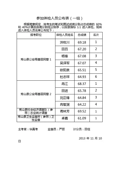 参加体检人员公布表(一组)