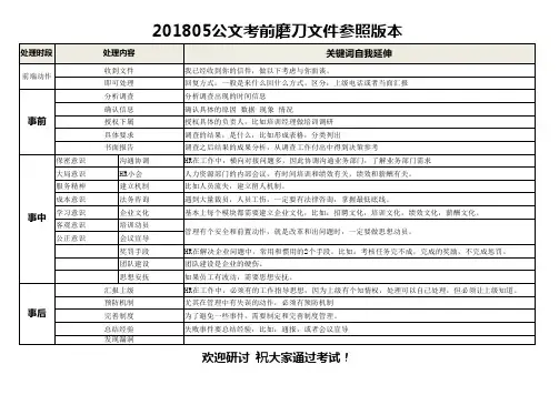 一级人力资源管理师综合评审(公文筐)秘籍一张表格2018.10.15