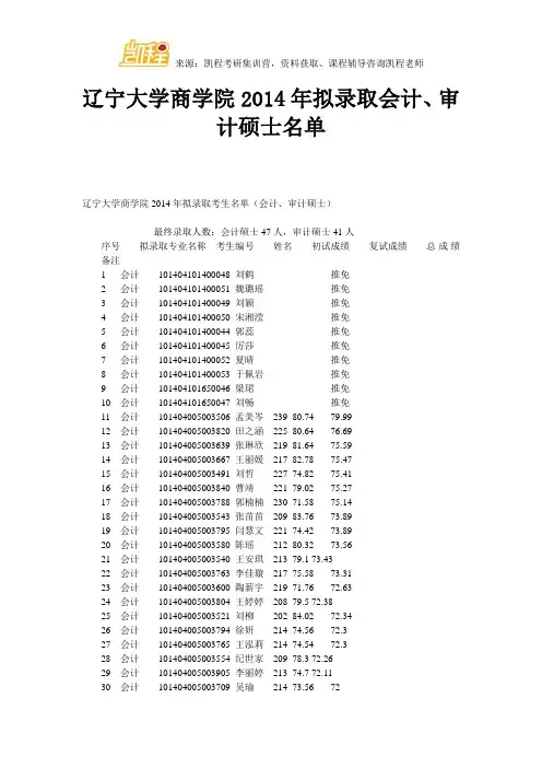 辽宁大学商学院2014年拟录取会计、审计硕士名单