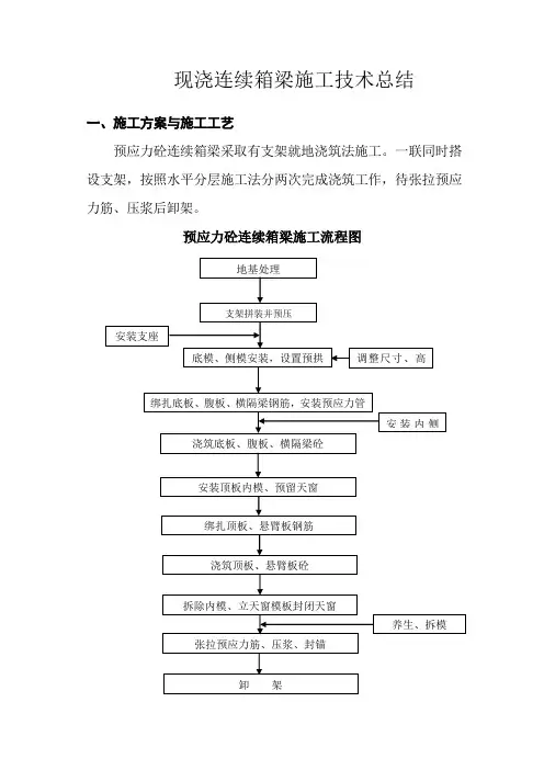 现浇连续箱梁施工技术总结