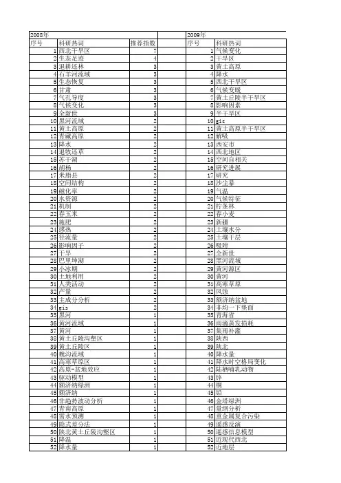 【国家自然科学基金】_西北干旱区_基金支持热词逐年推荐_【万方软件创新助手】_20140729