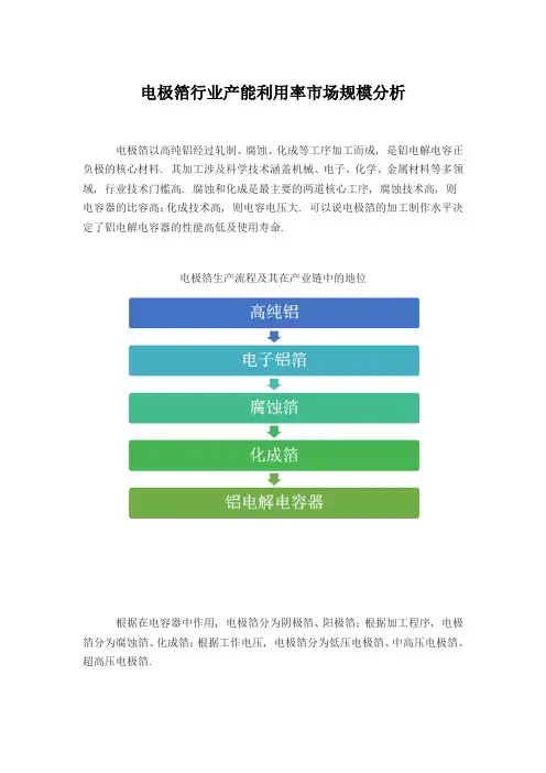 电极箔行业产能利用率市场规模分析