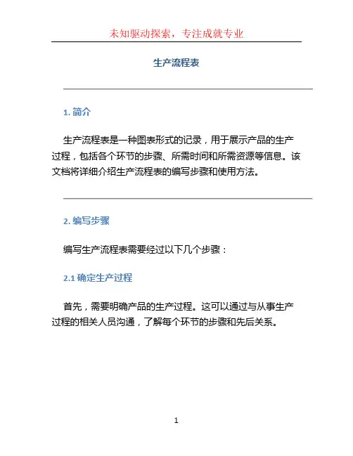 生产流程表