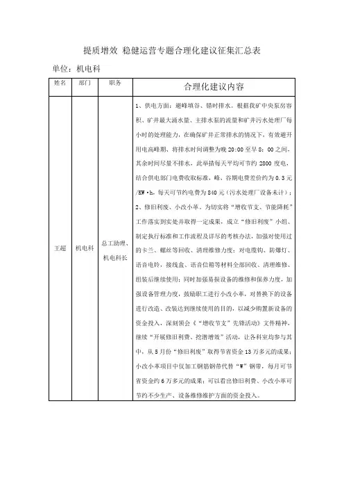 提质增效 稳健运营专题合理化建议征集汇总表