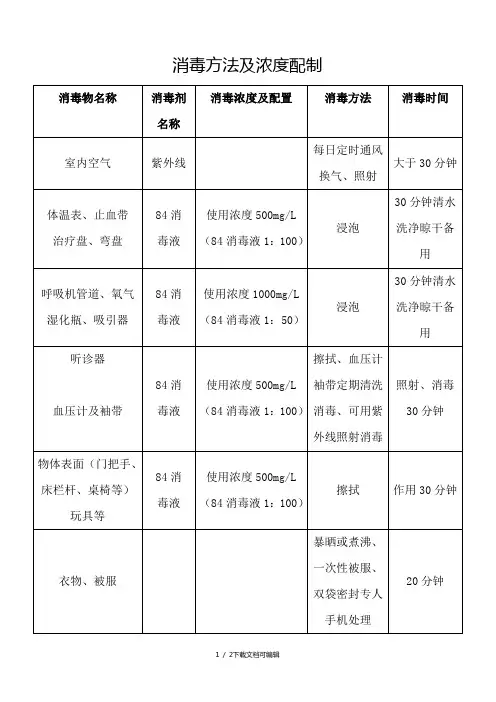 消毒方法及浓度配制