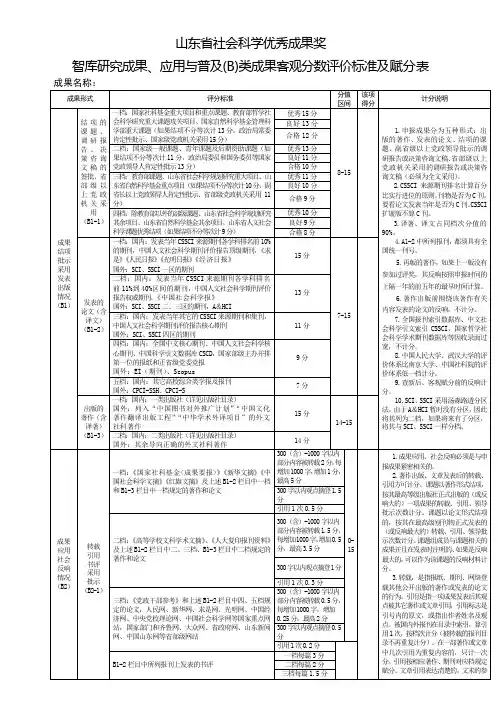 山东省社会科学优秀成果奖