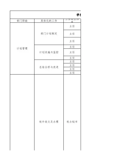 学校办公室工作标准(2020