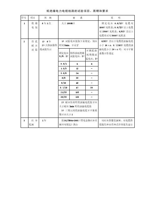 纸绝缘电力电缆线路的试验项目、周期和要求