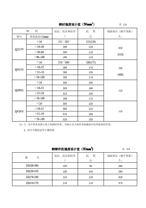 钢结构设计技术指标汇总表