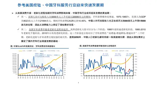 中国口腔行业市场规模及主要消费人群(2021年)