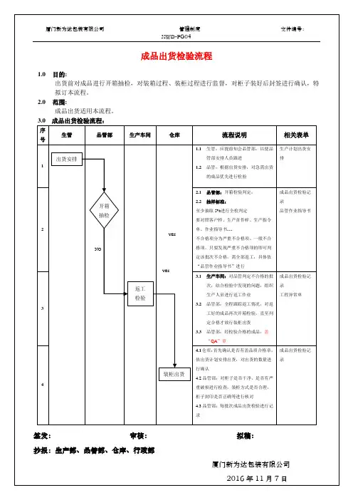 04出货检验管控流程