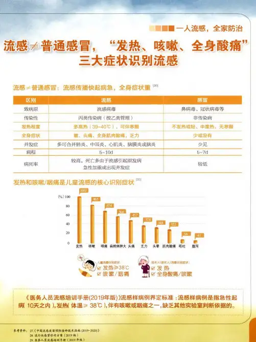 流感≠普通感冒,“发热、咳嗽、全身酸痛”三大症状识别流感