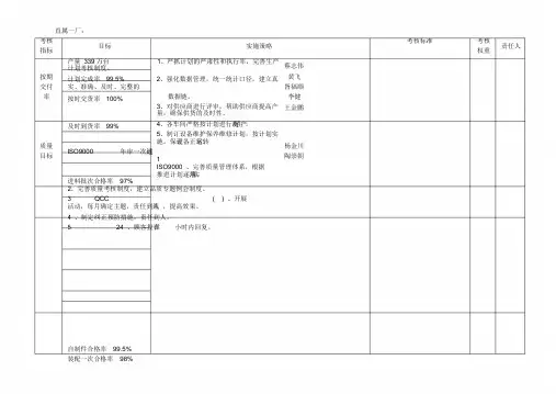 工厂考核指标