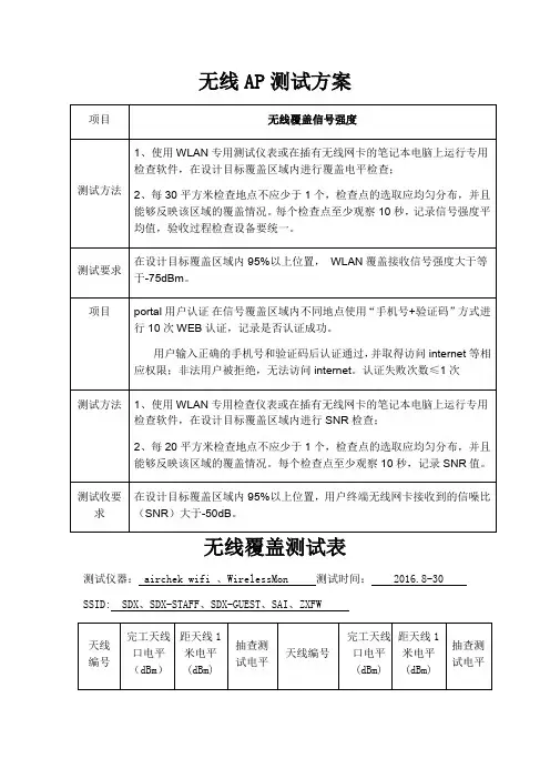 无线AP测试方案