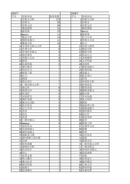 【国家自然科学基金】_有限元分析_基金支持热词逐年推荐_【万方软件创新助手】_20140729