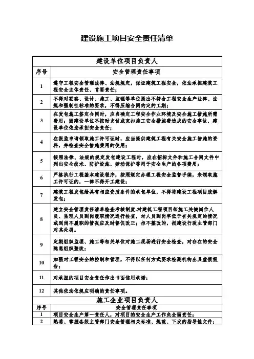 建设施工项目安全责任清单