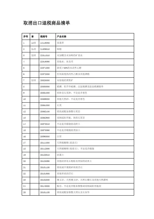 取消出口退税商品清单