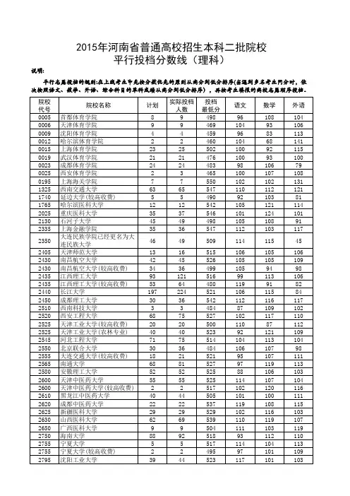 2015年河南高考本科二批投档线-理科