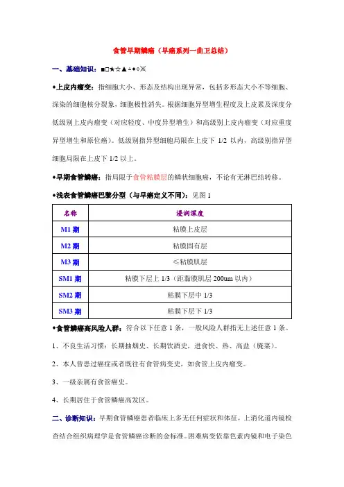 【精】食管早期鳞癌-消化道早癌系列-曲卫总结