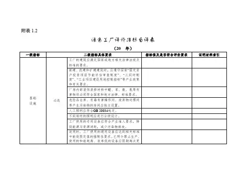 绿色工厂评价指标自评表(2023年)