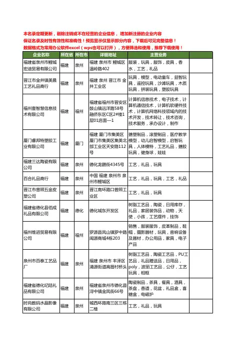 新版福建省工艺礼品玩具工商企业公司商家名录名单联系方式大全94家