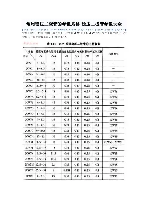 常用稳压二极管的参数规格