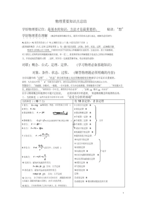 2018最新高中物理知识点总结（重点）超详细