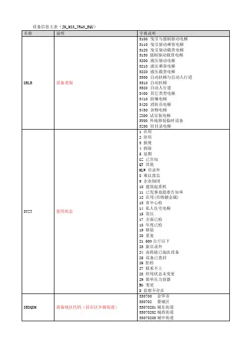特种设备电梯设备信息主表6表中内容代号含义(1)