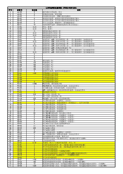 L1000A参数设置表