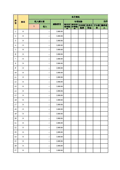 累计预扣法个税计算表-2019格式