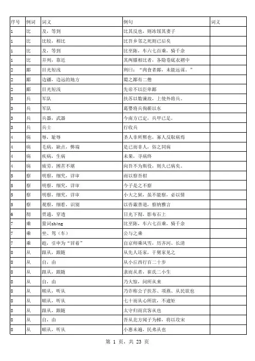 文言文常用实词简表。