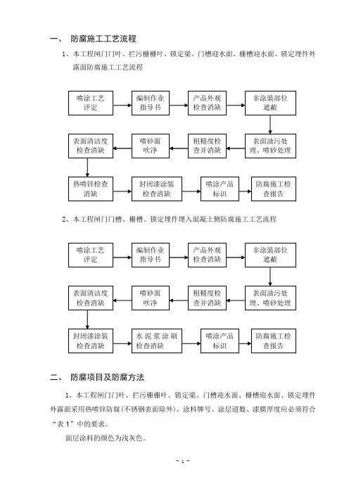 防腐作业指导书