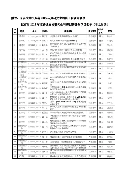 东南大学入选江苏省2015年度研究生创新工程项目名单
