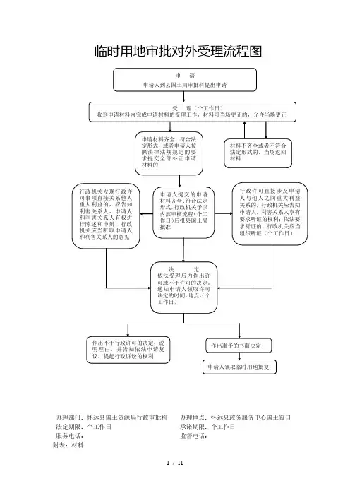 临时用地审批对外受理流程图