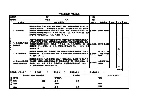 售后服务岗位KPI表