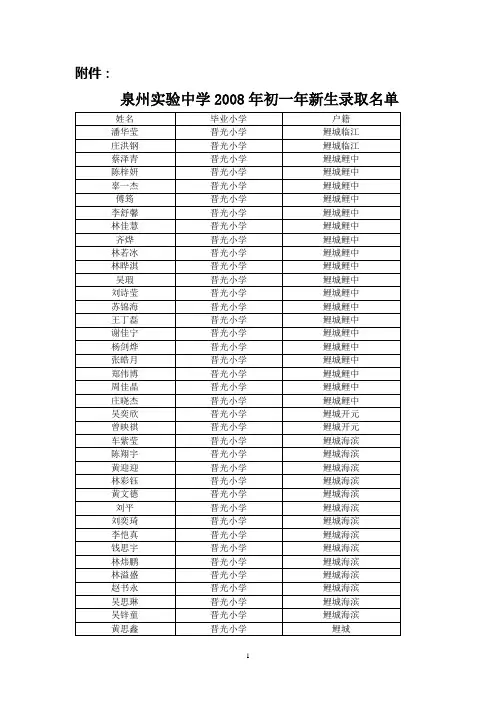 泉州实验中学2008年初一年新生录取名单