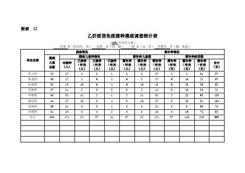 15岁以下人群乙肝补种调查表附表  12