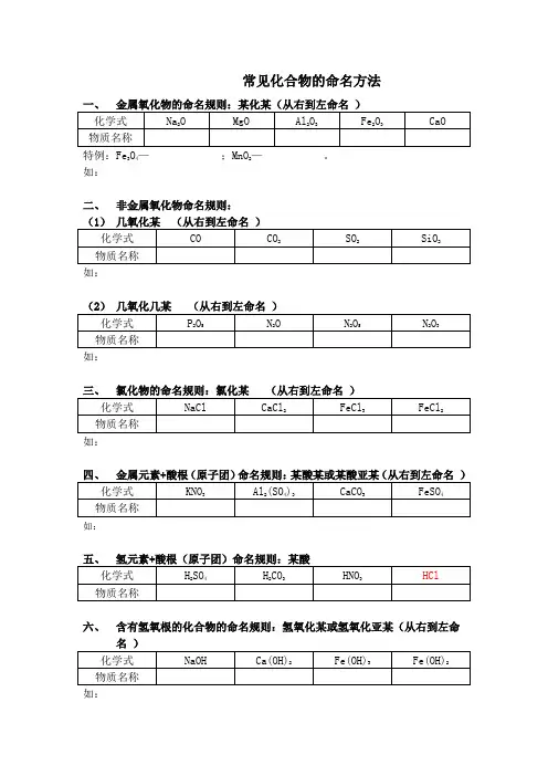 化合物的命名
