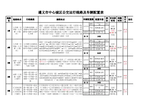 最新遵义市城市公交线路车辆运行配置表