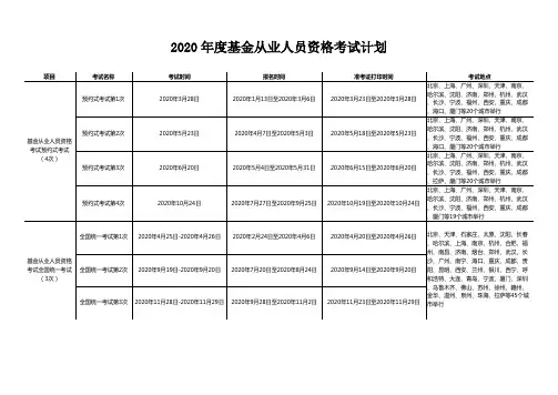 2020年度基金从业人员资格考试计划