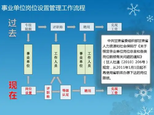 事业单位岗位设置管理工作流程PPT课件