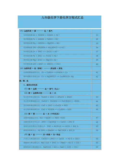 九年级化学下册化学方程式汇总