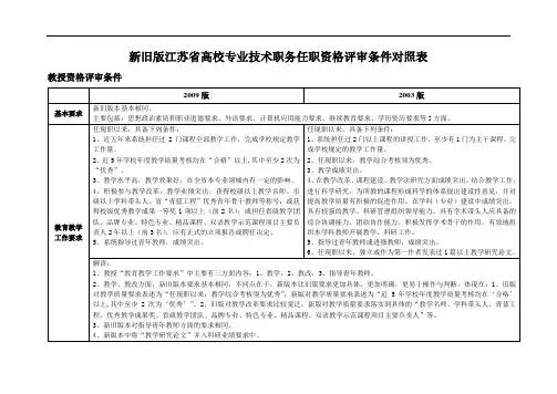 新旧版江苏省高校专业技术职务任职资格评审条件对照表