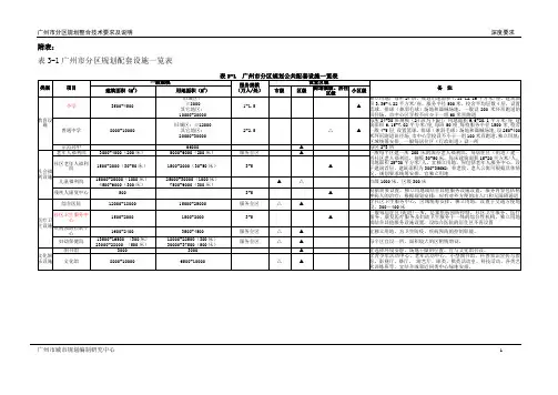 广州公建配套设施一览表