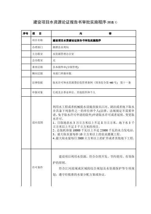 建设项目水资源论证报告书审批实施程序(附表1) 精品