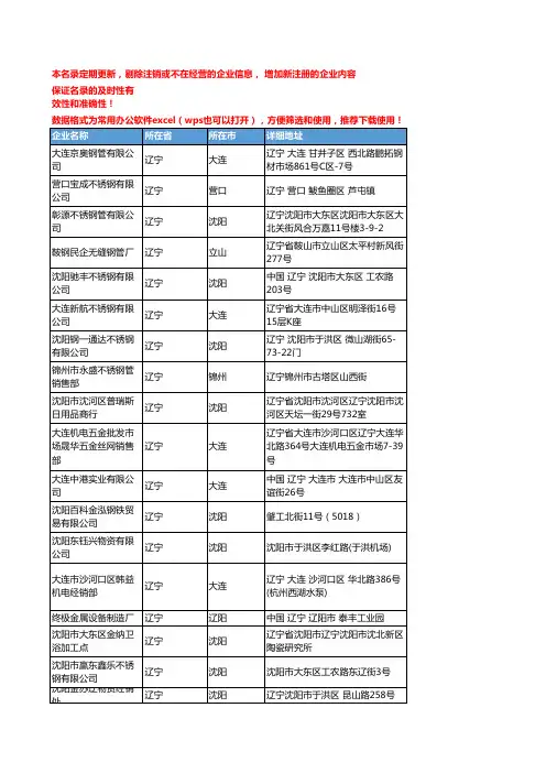 2020新版辽宁省不锈钢工商企业公司名录名单黄页联系方式大全182家