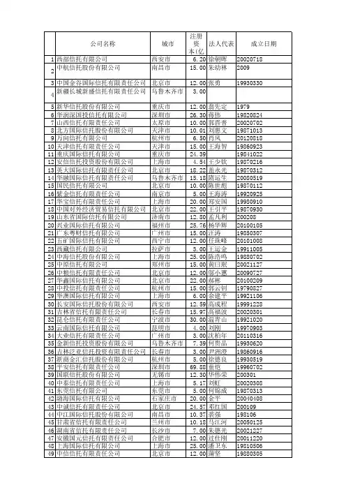 信托公司基本资料